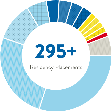 2023 Residency Placements Chart